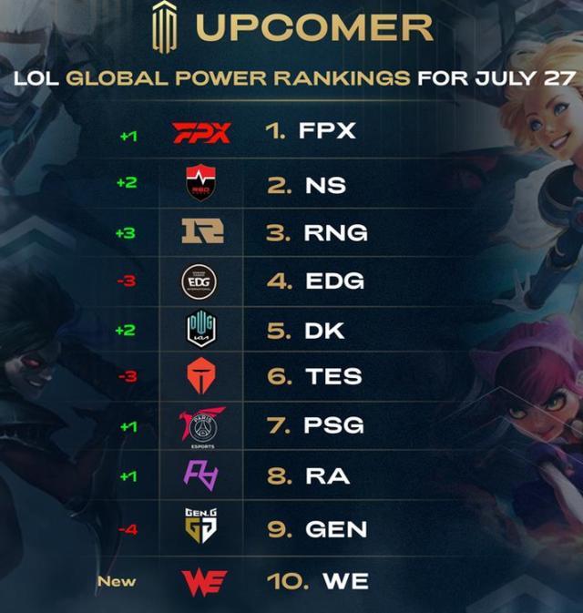 世界大赛第 世界大赛第