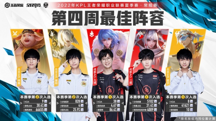 经常需要一 经常需要一